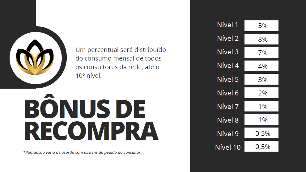 bonus Recompra Zyone