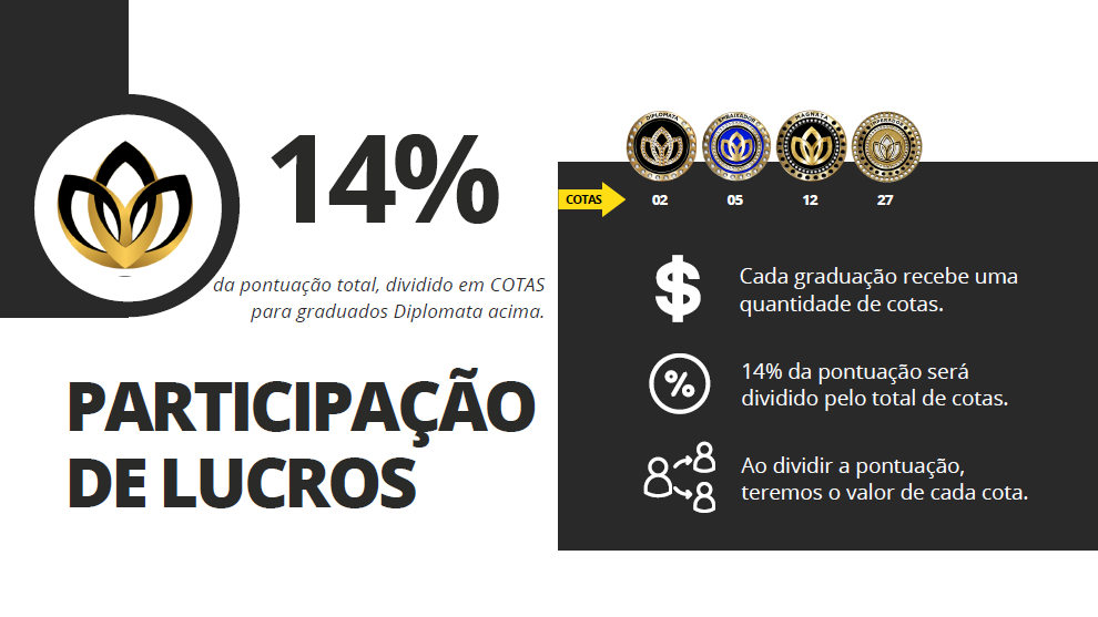 participação nos lucros diplomata , embaixador ,magnata, imperador